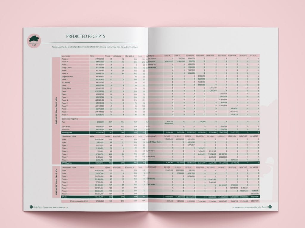 Interior layout of Mindenhurst brochure showing detailed tables and structured data formatting